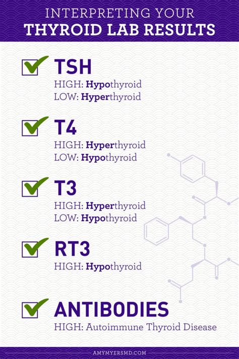 thyroid test package for female|list of thyroid test results.